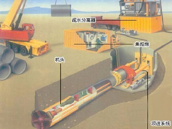市政工程供水泥水平衡管機(jī)頂管施工方案圖示